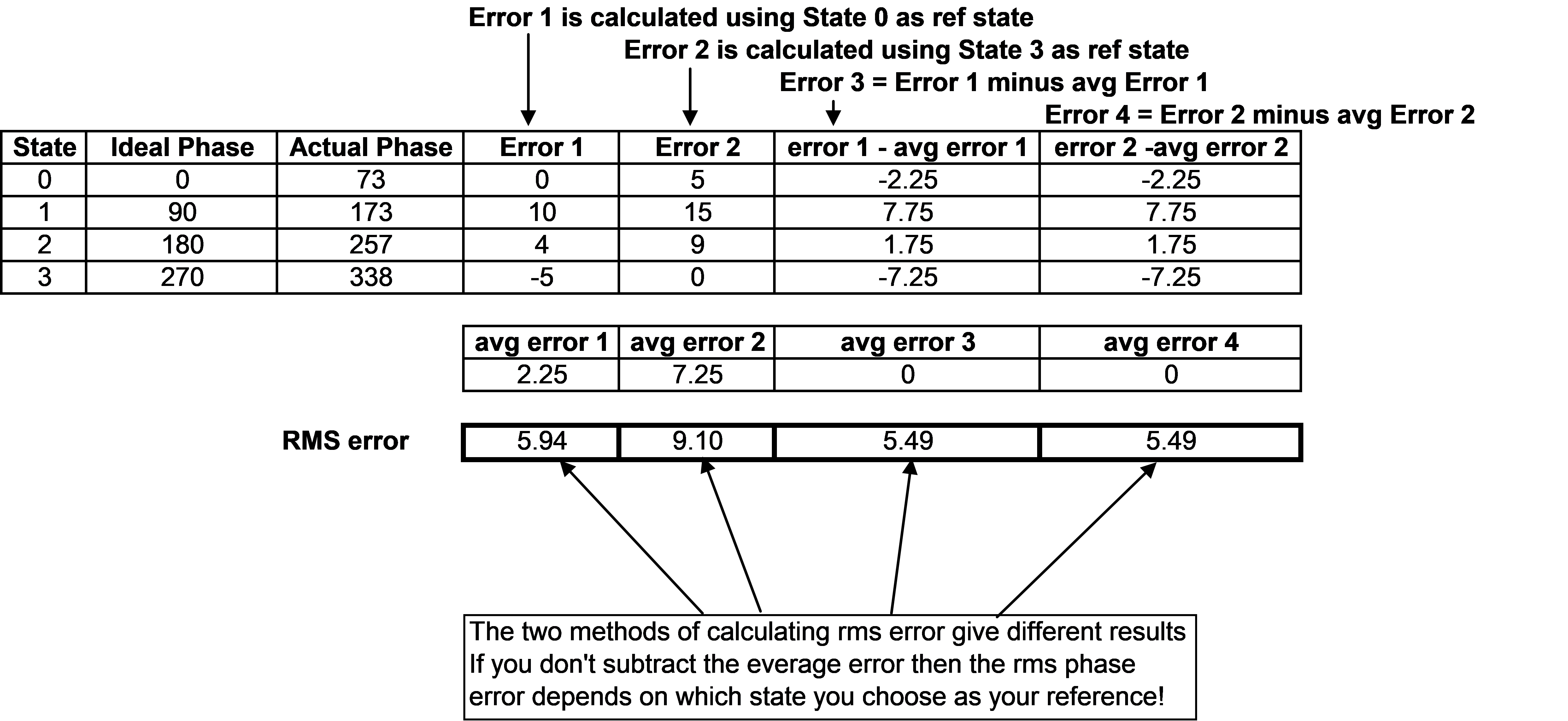 Phase and Amplitude Error in Digital Step Phase-shifters and ...